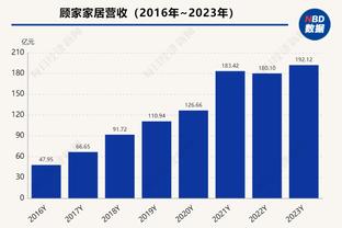 利拉德：会带着夺冠的目标前往赌城 本场比赛我们本可轻松得165分